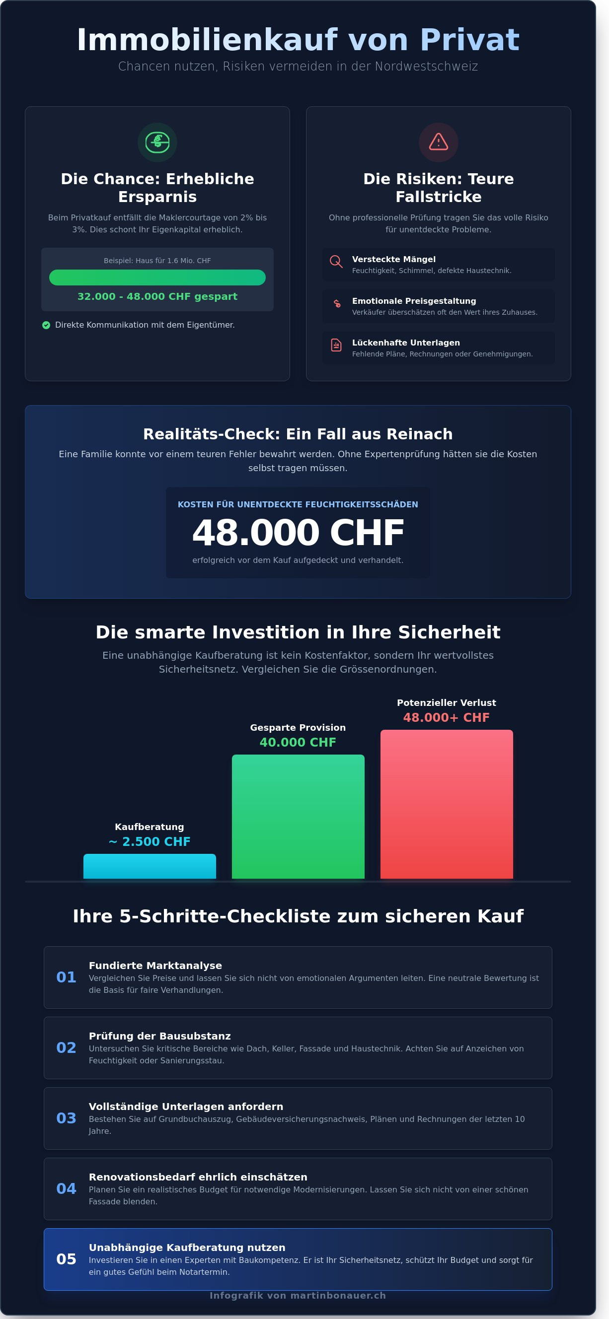 Liegenschaft kaufen von privat