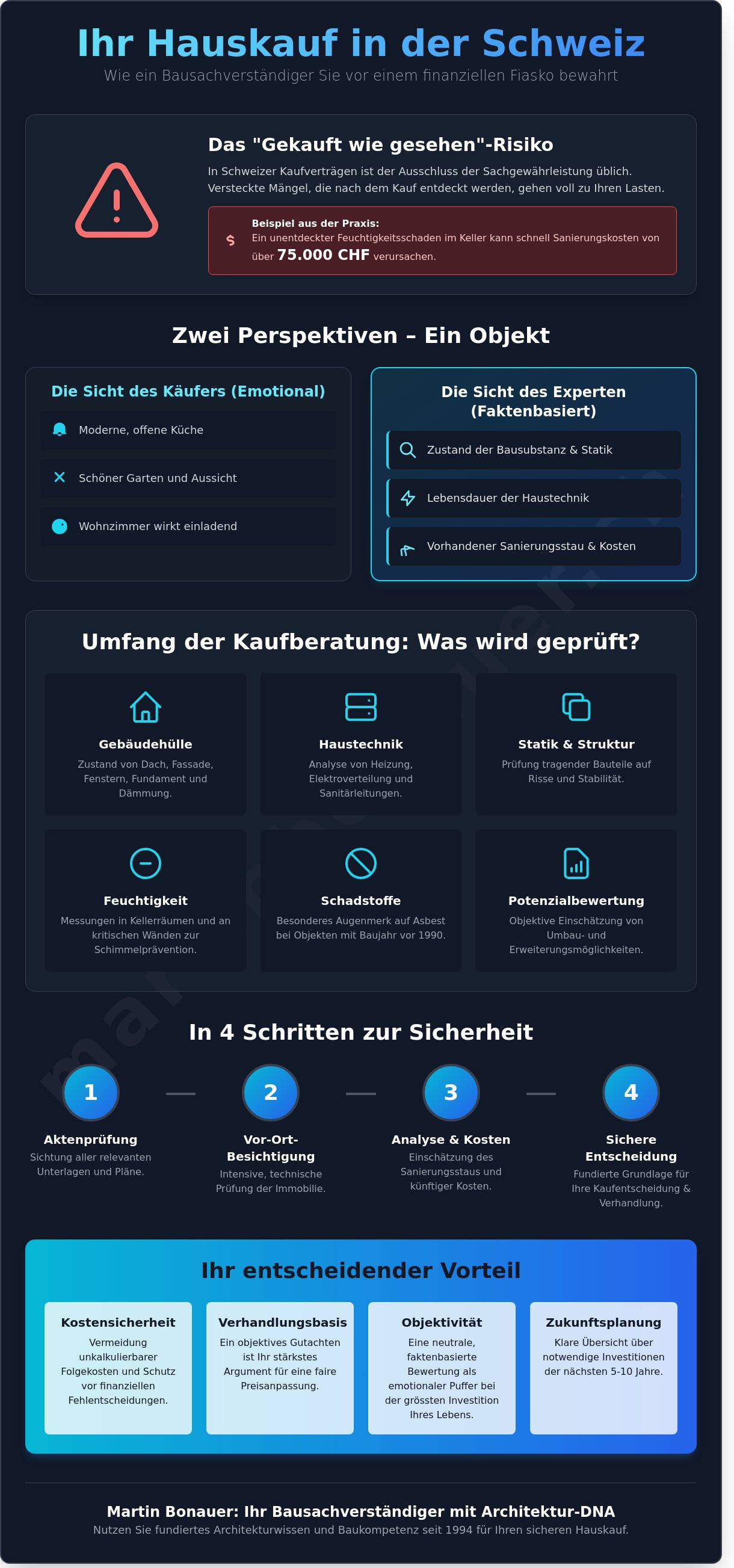 Bausachverständiger für hauskauf
