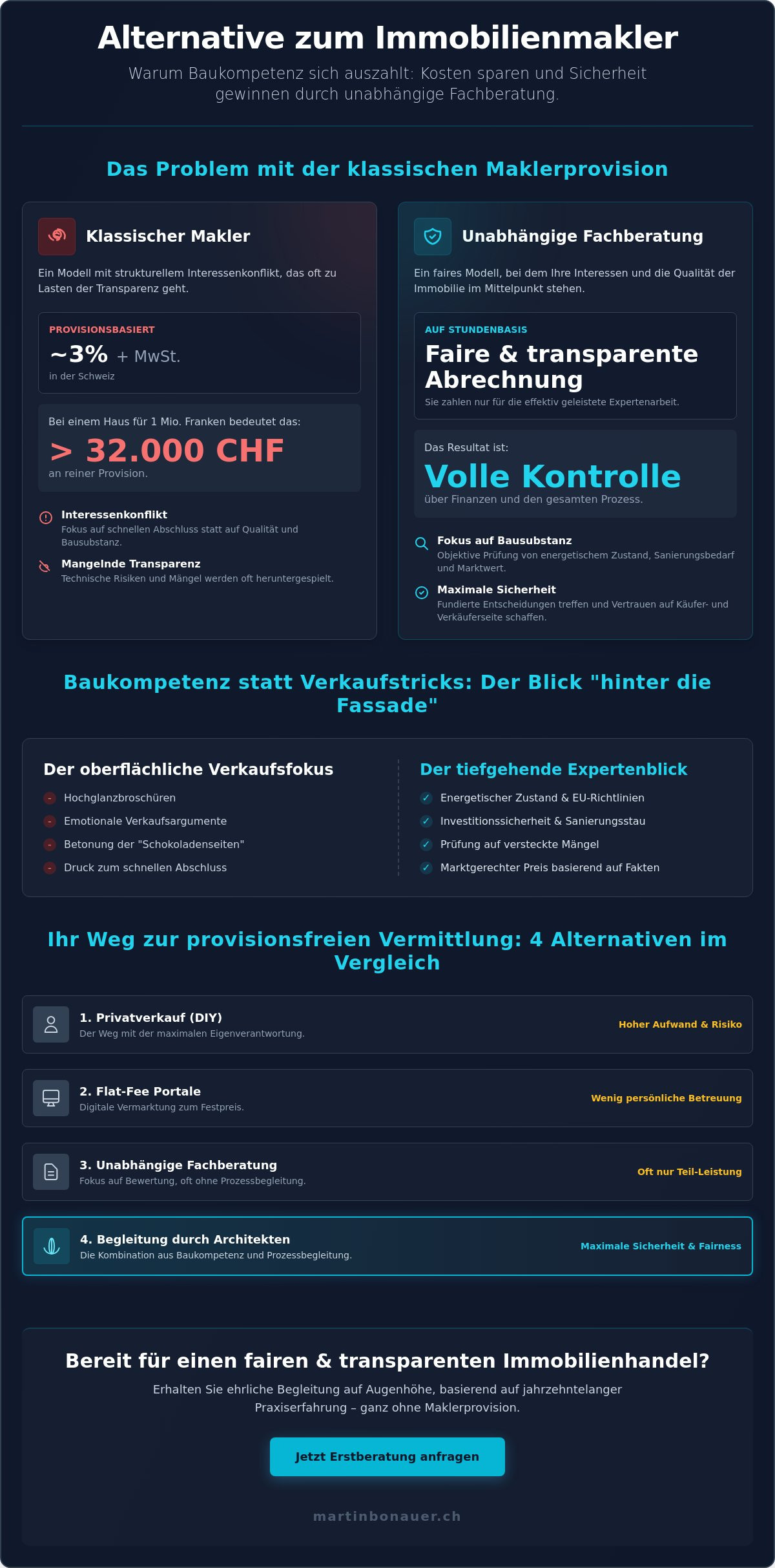 Alternative zu immobilienmakler