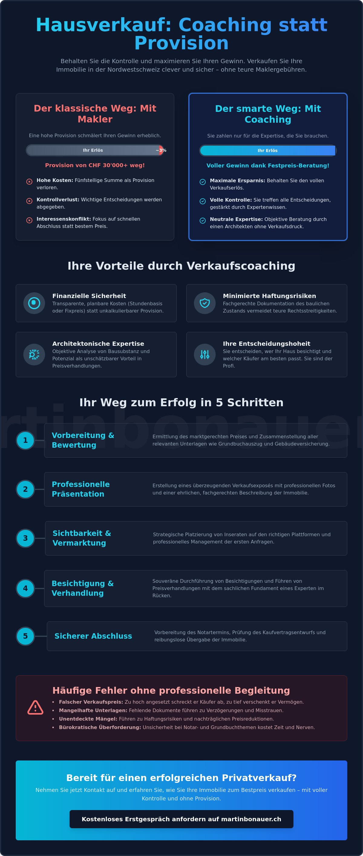Coaching für immobilienverkäufer