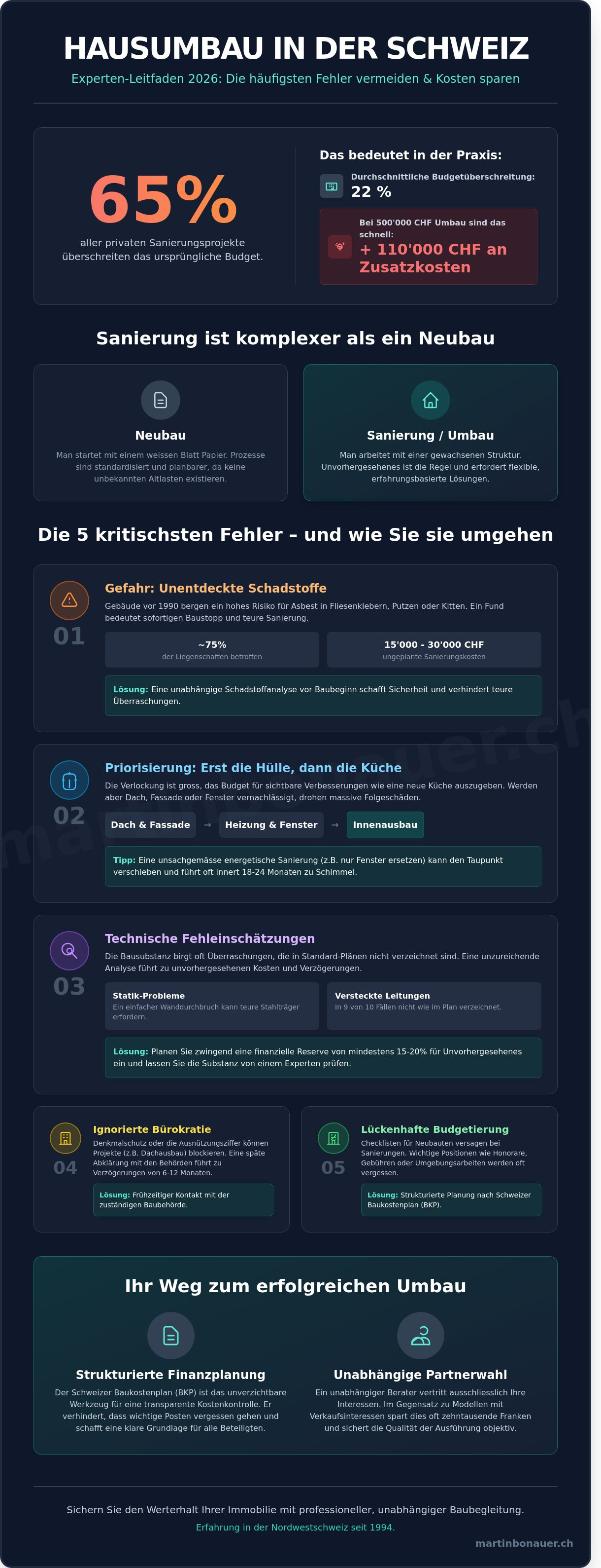 Fehler beim hausumbau vermeiden