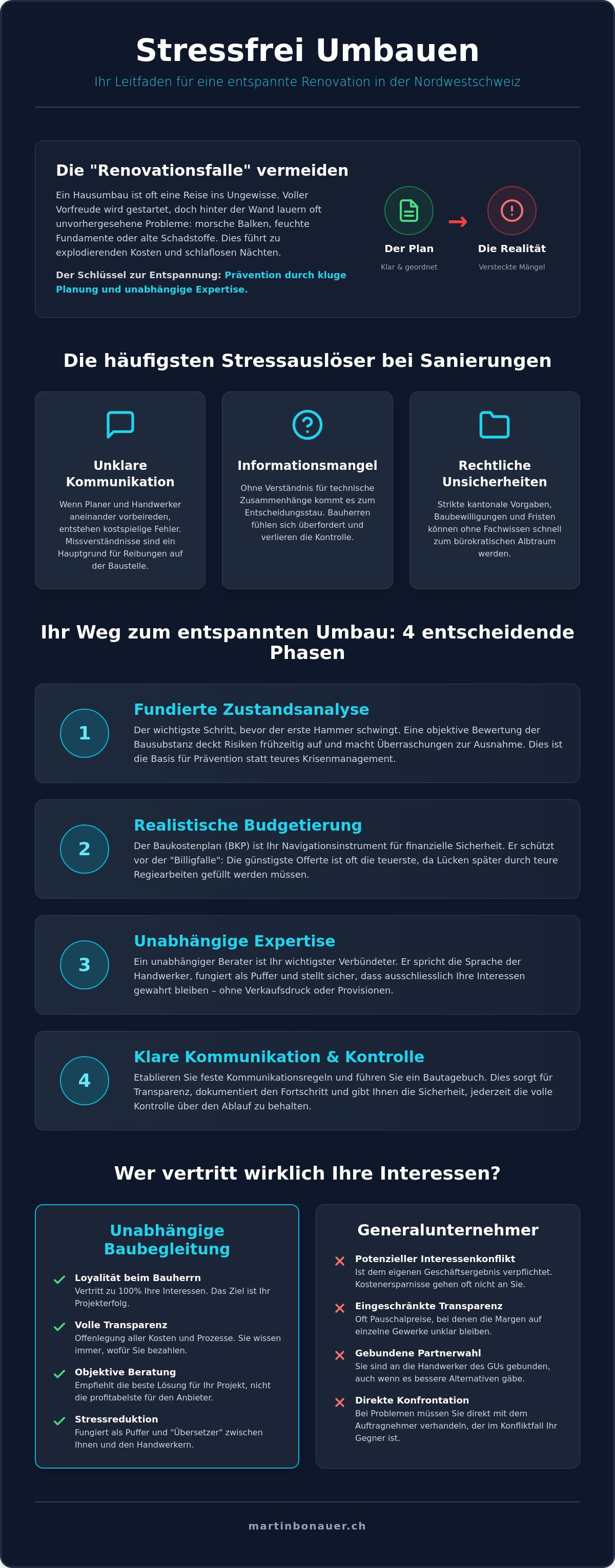 Stress beim hausumbau reduzieren