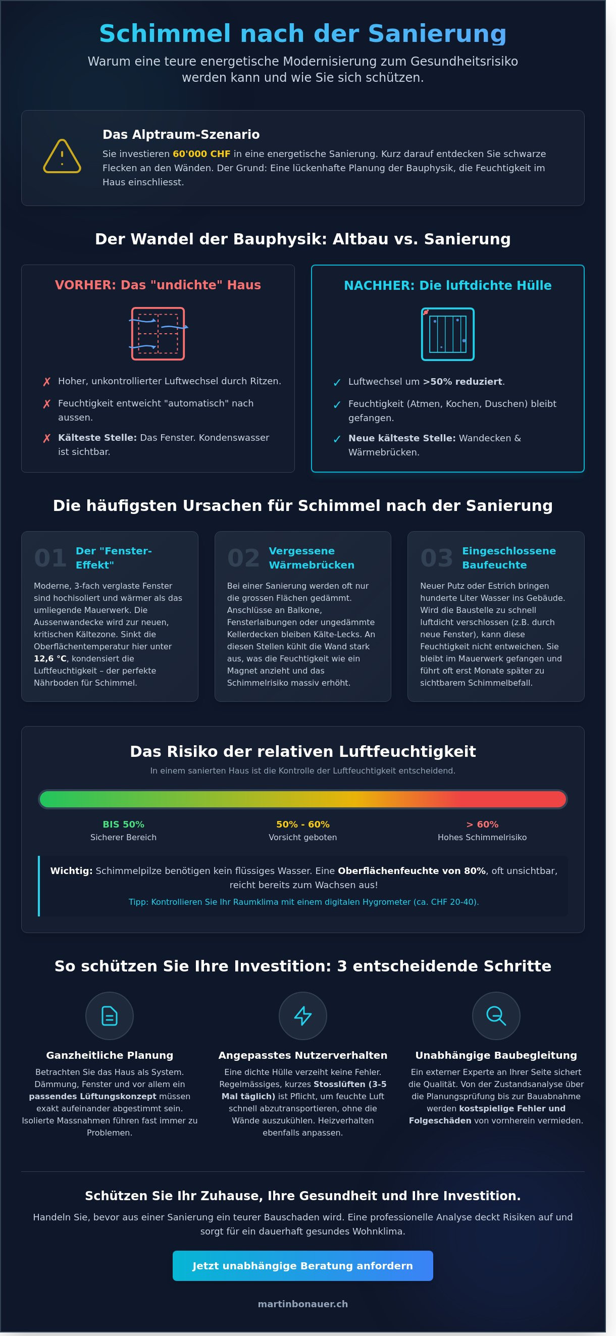 Schimmel nach sanierung ursachen