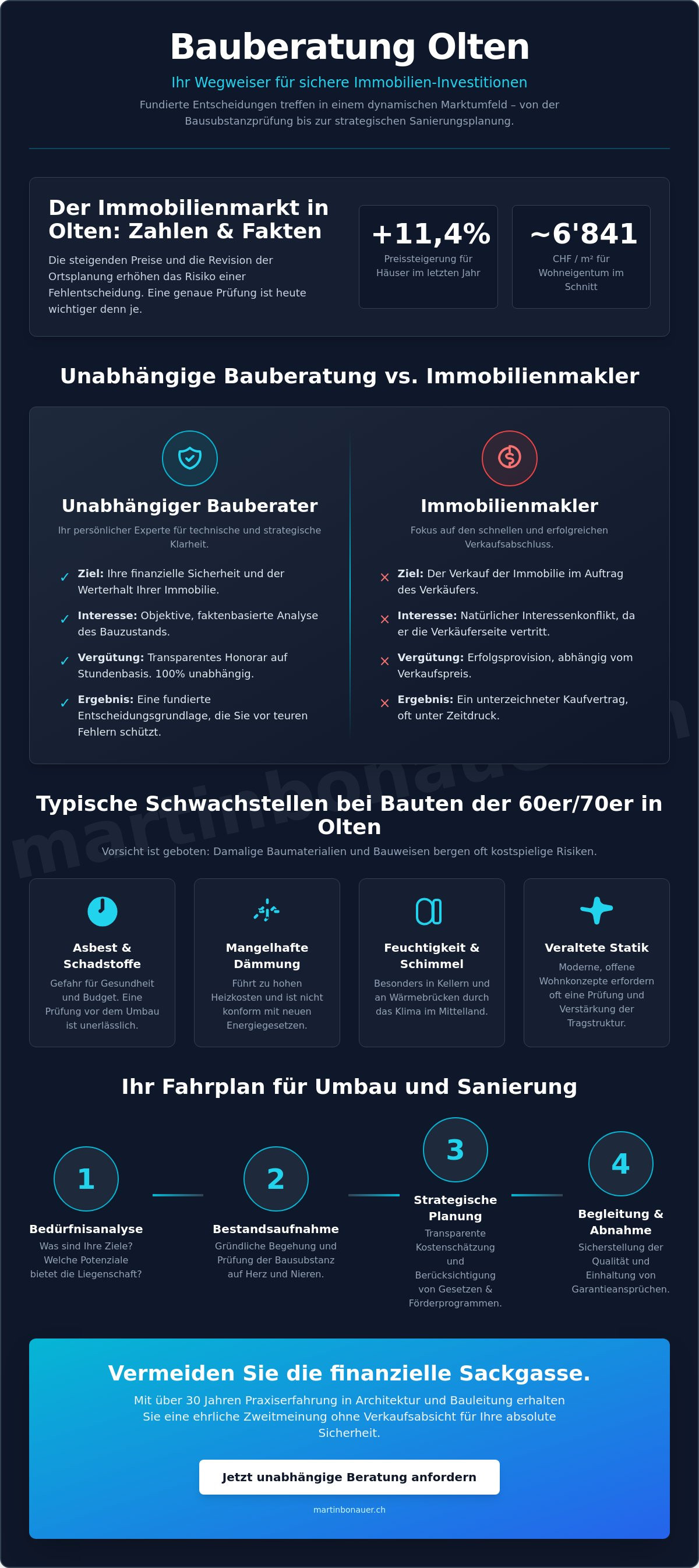 Bauberatung olten