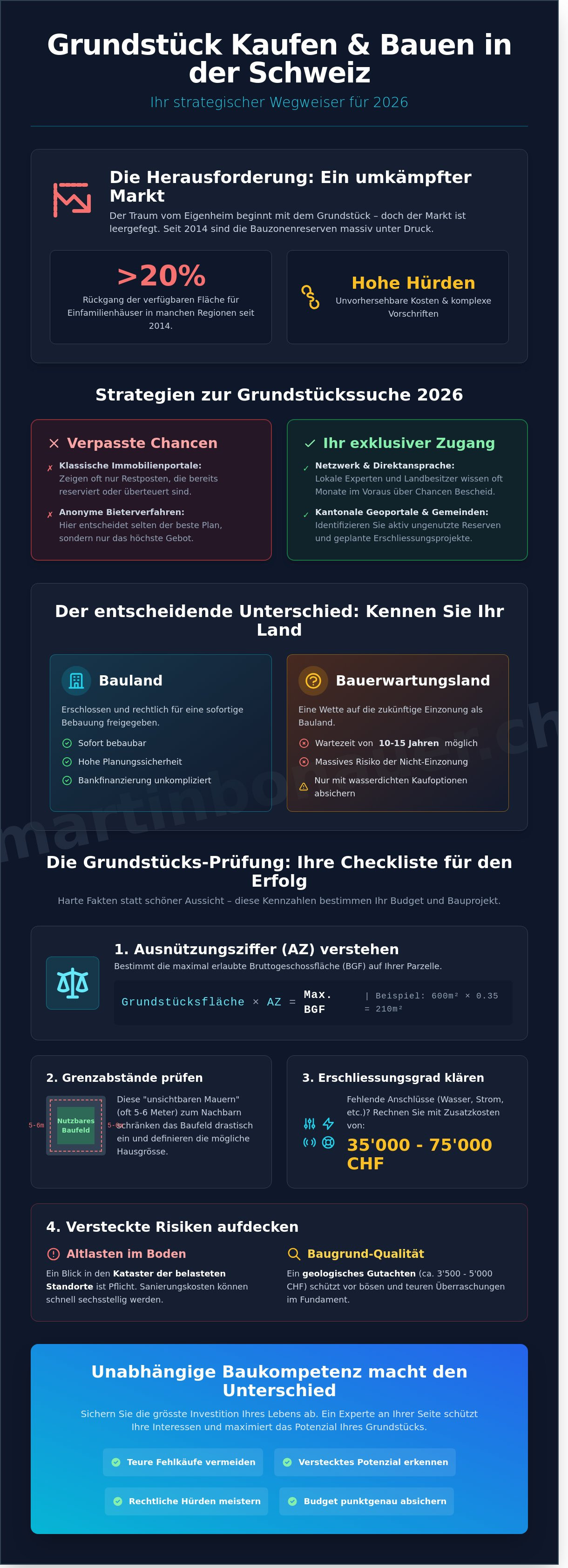 Grundstück kaufen und bauen schweiz