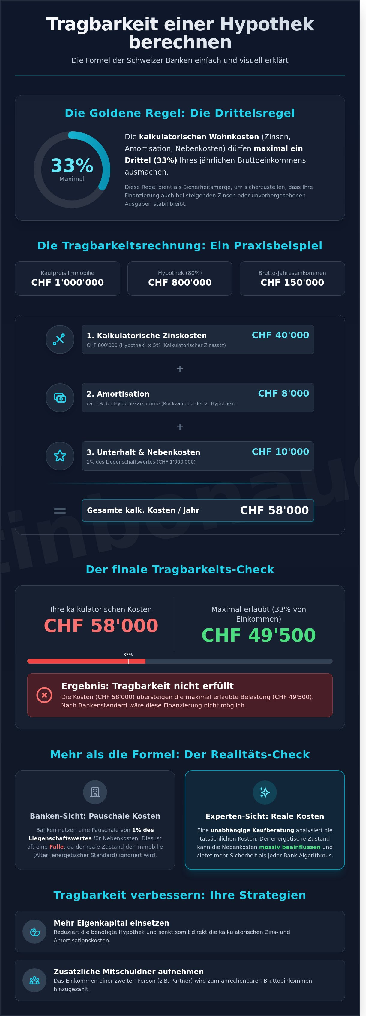 Tragbarkeit hypothek berechnen formel