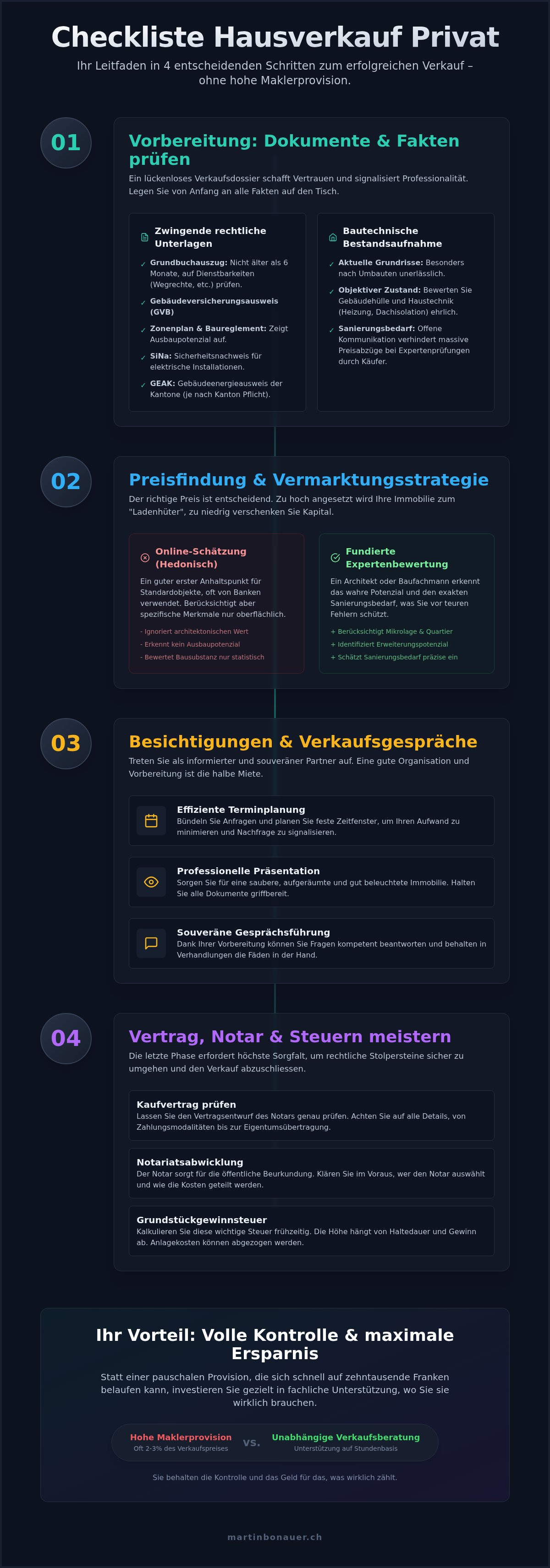 Checkliste hausverkauf privat