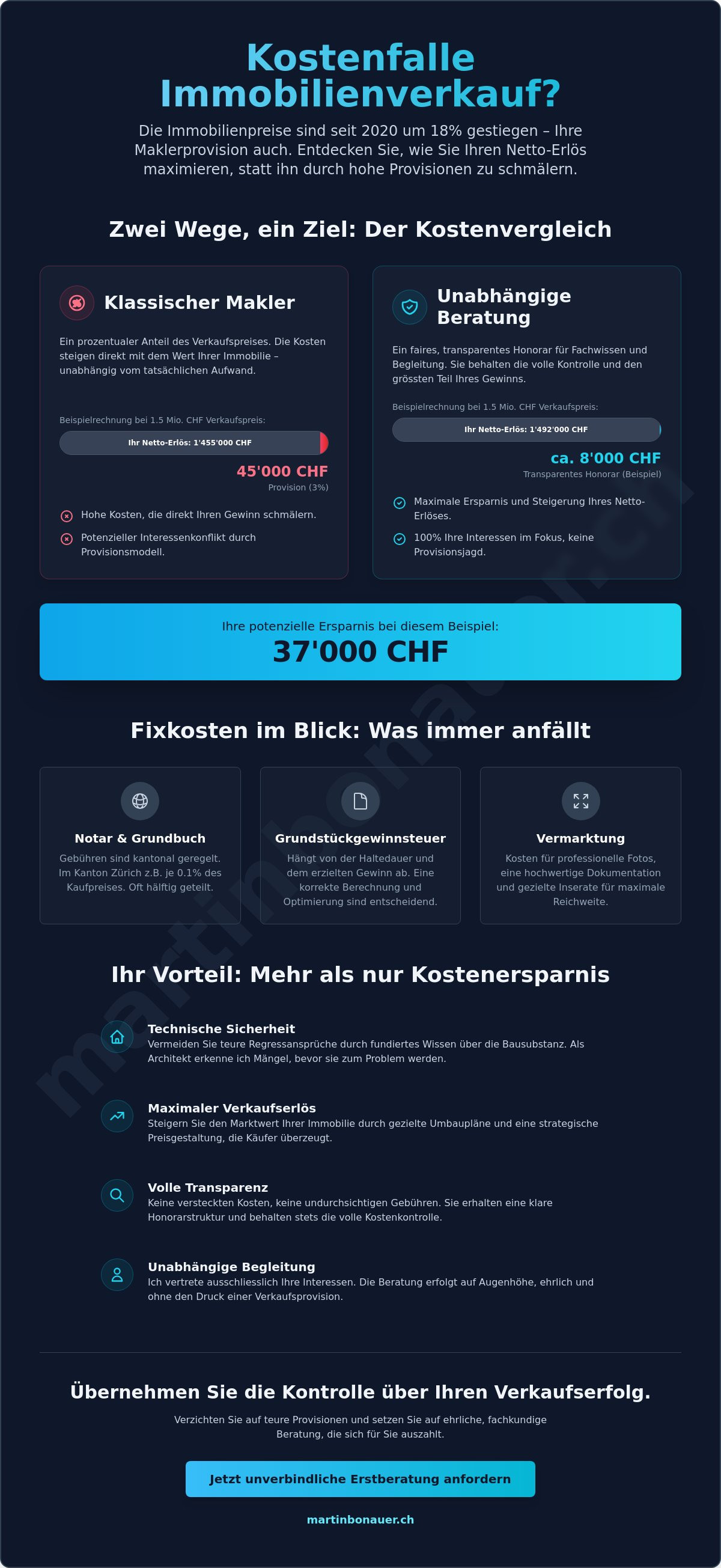 Verkaufsberatung immobilien kosten