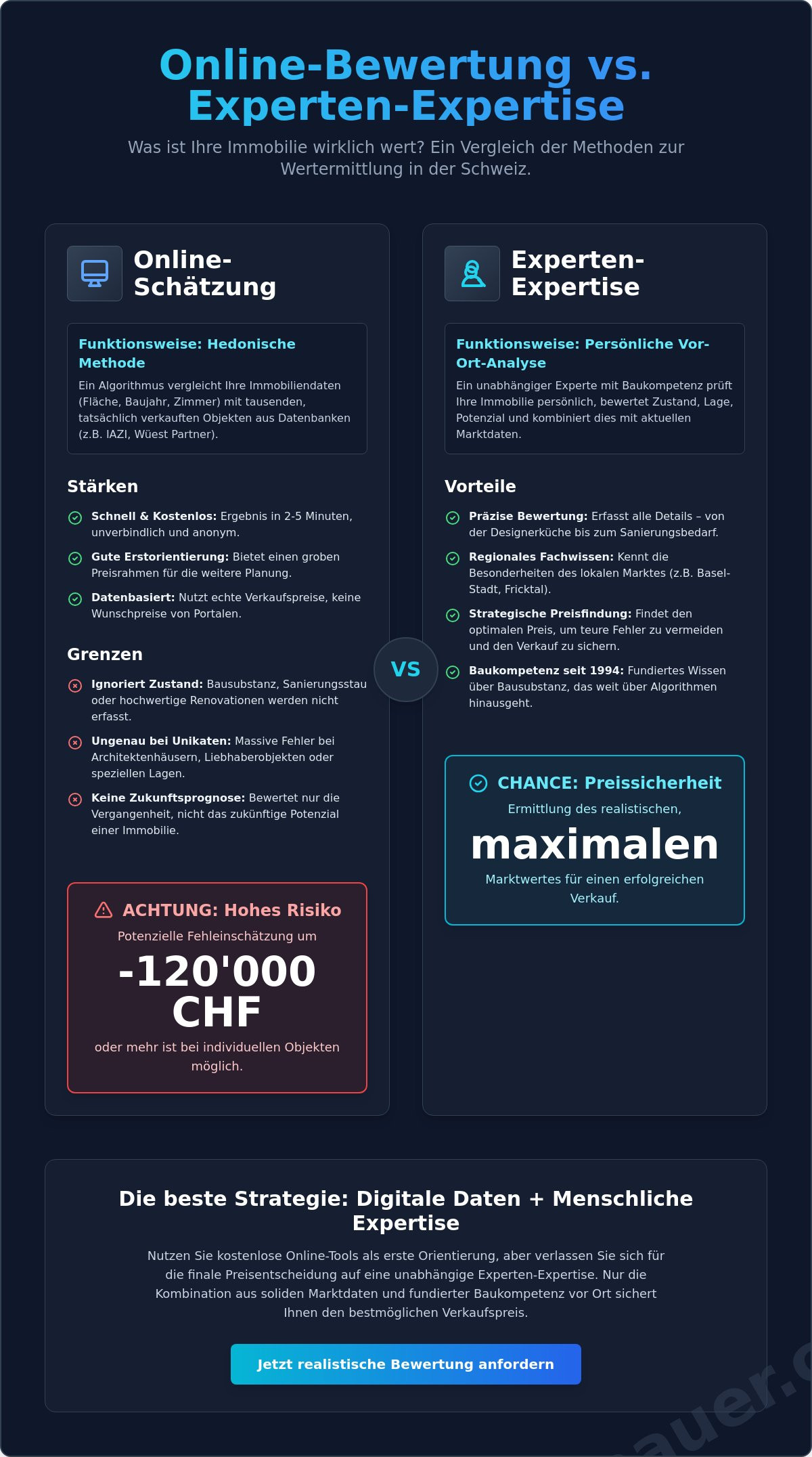 Online immobilienbewertung kostenlos