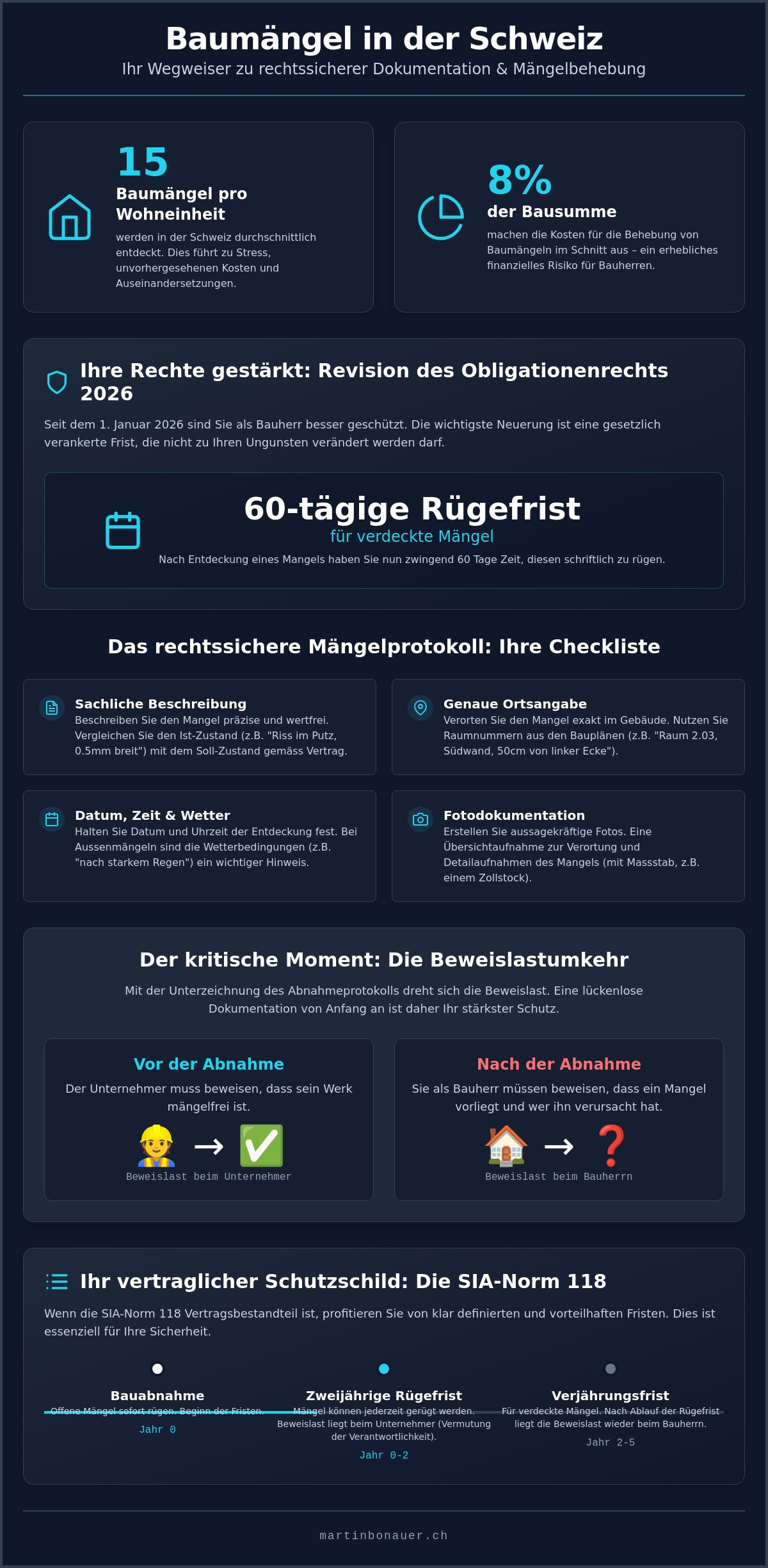 Baumängel dokumentieren