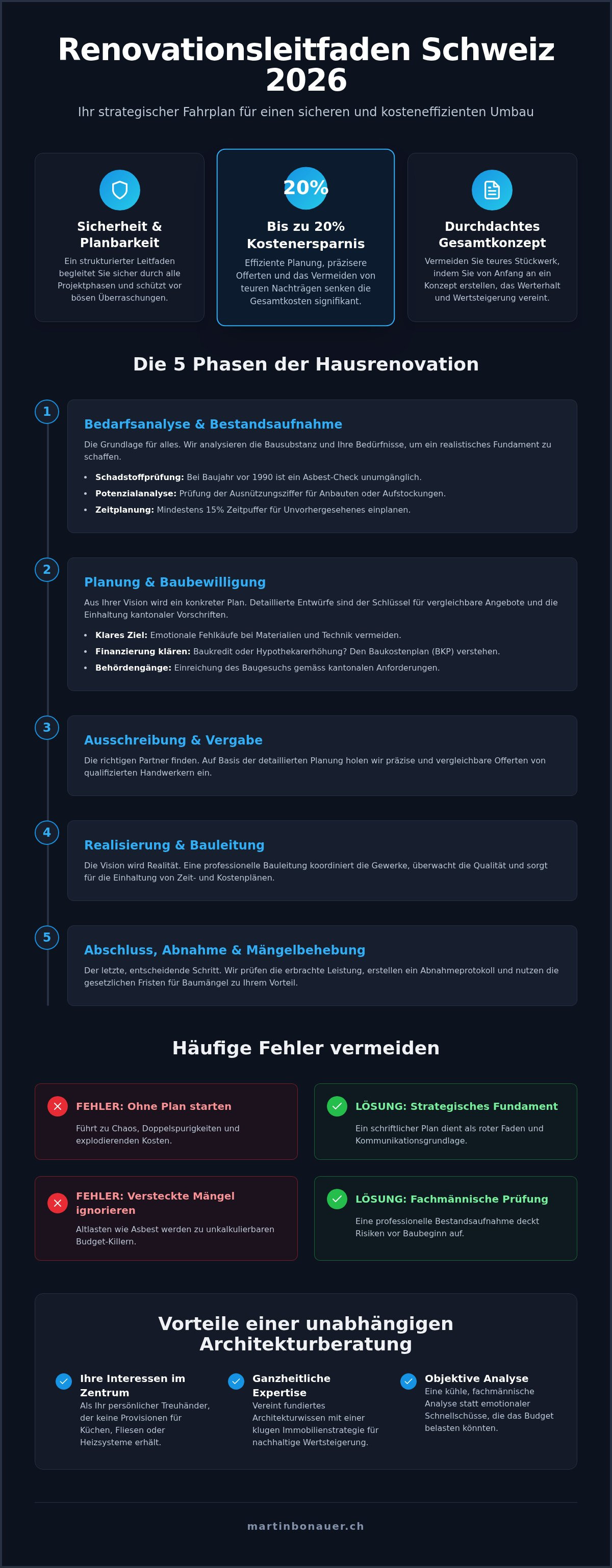 Renovationsleitfaden