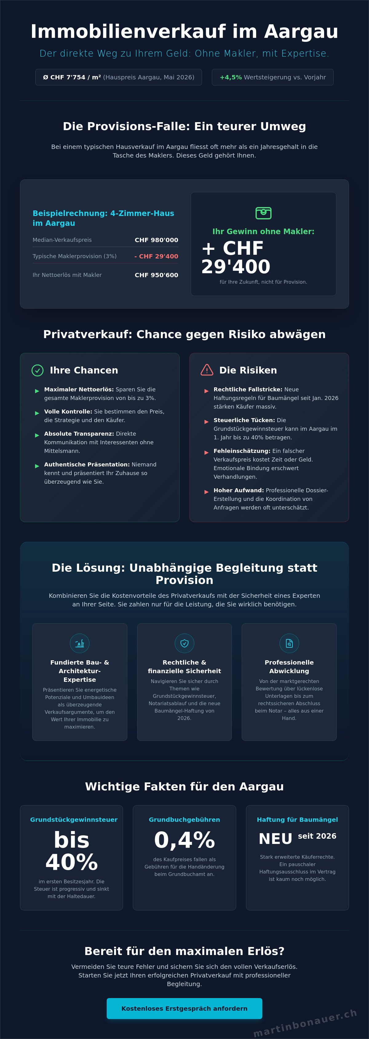 Immobilie verkaufen aargau ohne makler