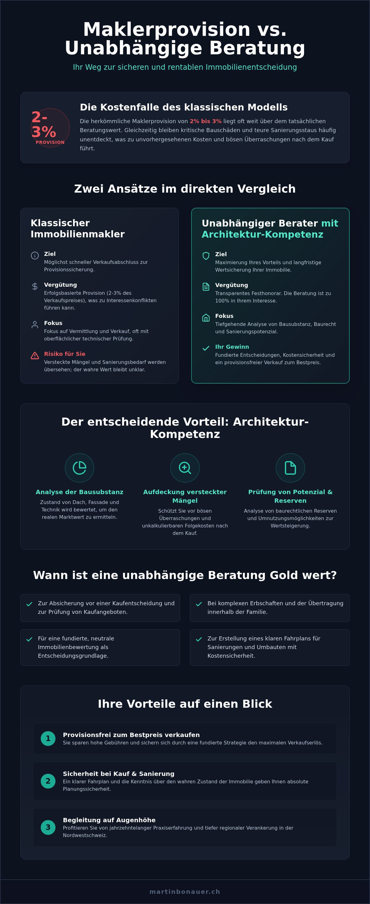 Immobilienberatung