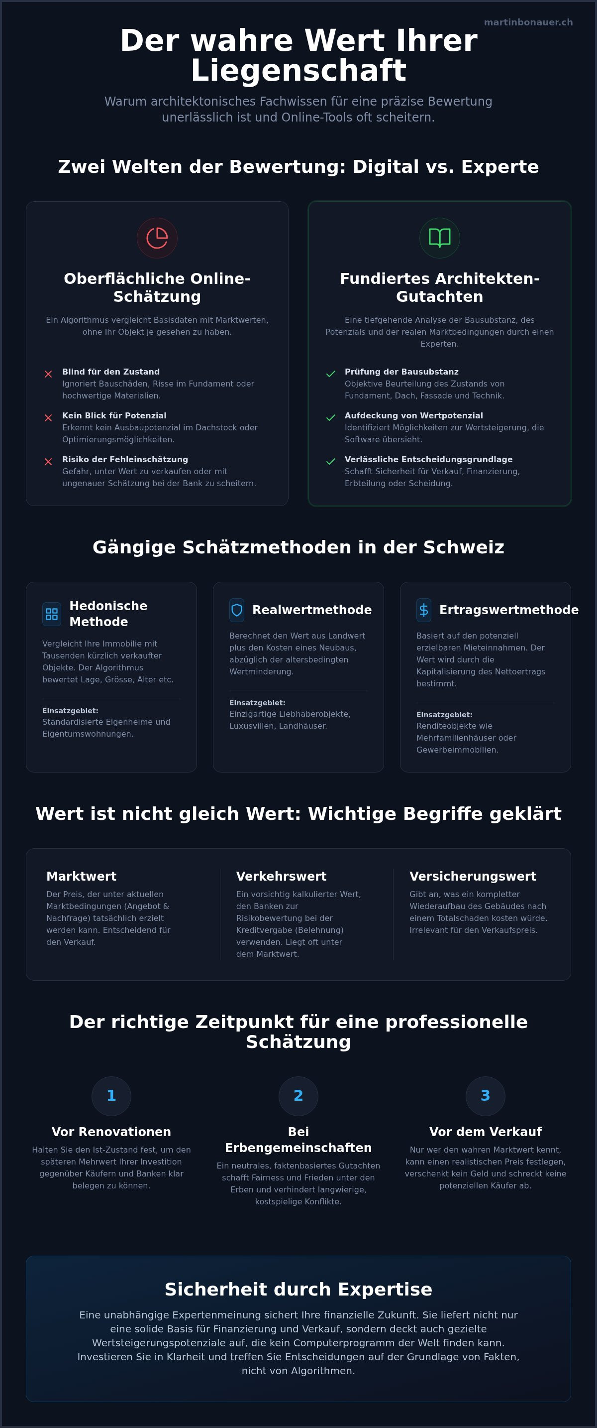 Liegenschaft schätzen lassen