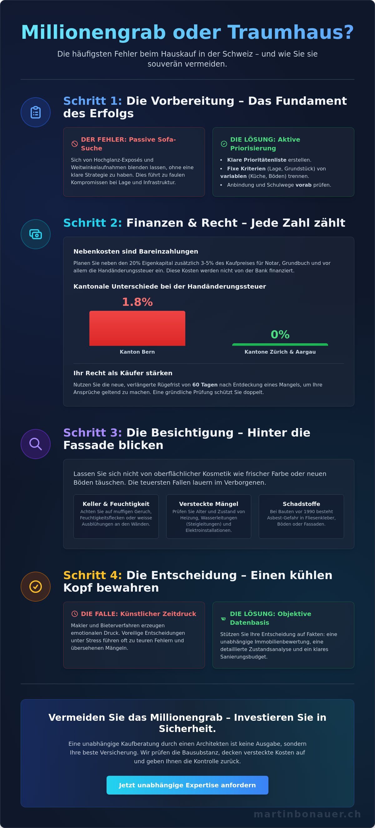 Fehler beim hauskauf vermeiden