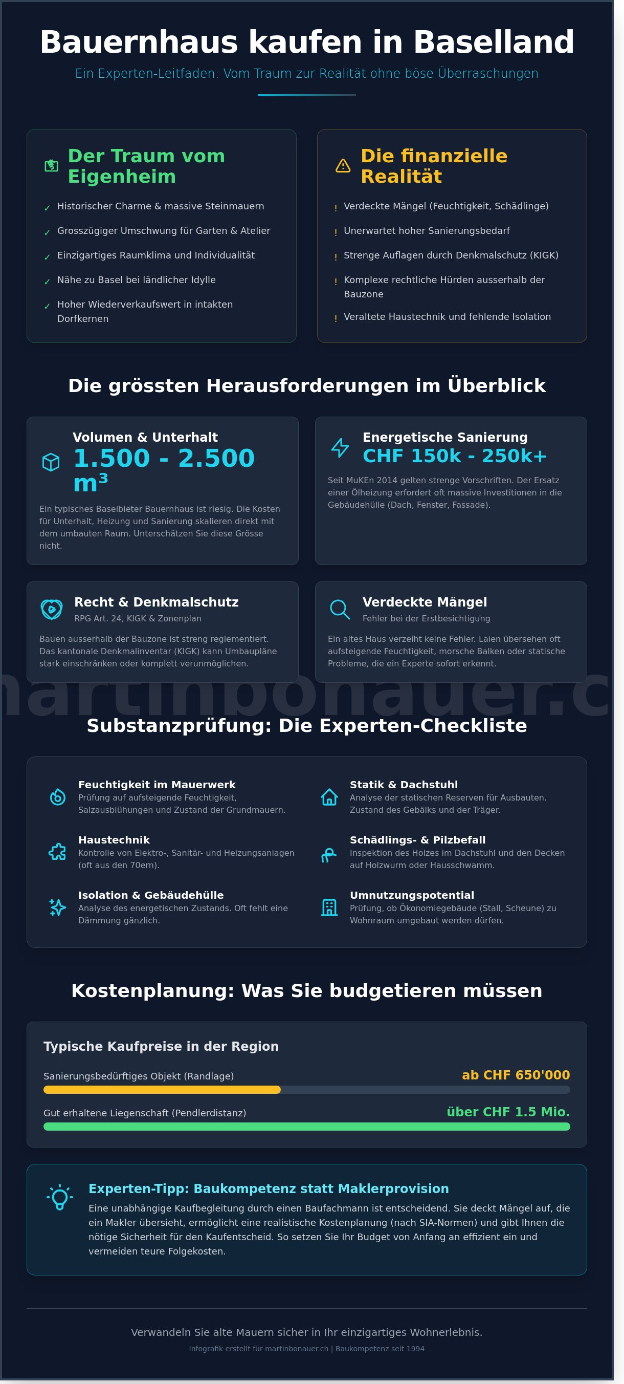 Bauernhaus kaufen baselland