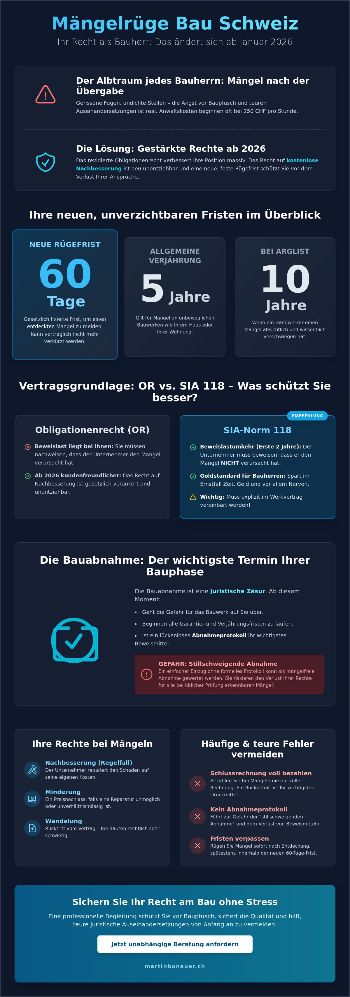 Mängelrüge bau schweiz