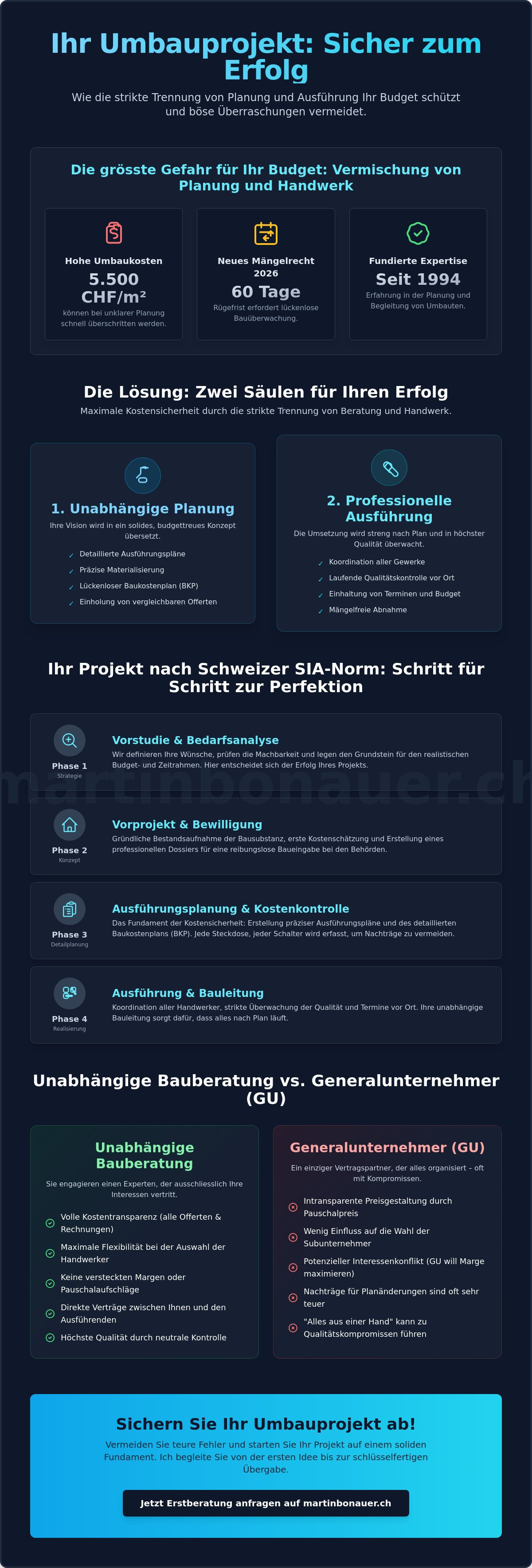 Umbau planung ausführung