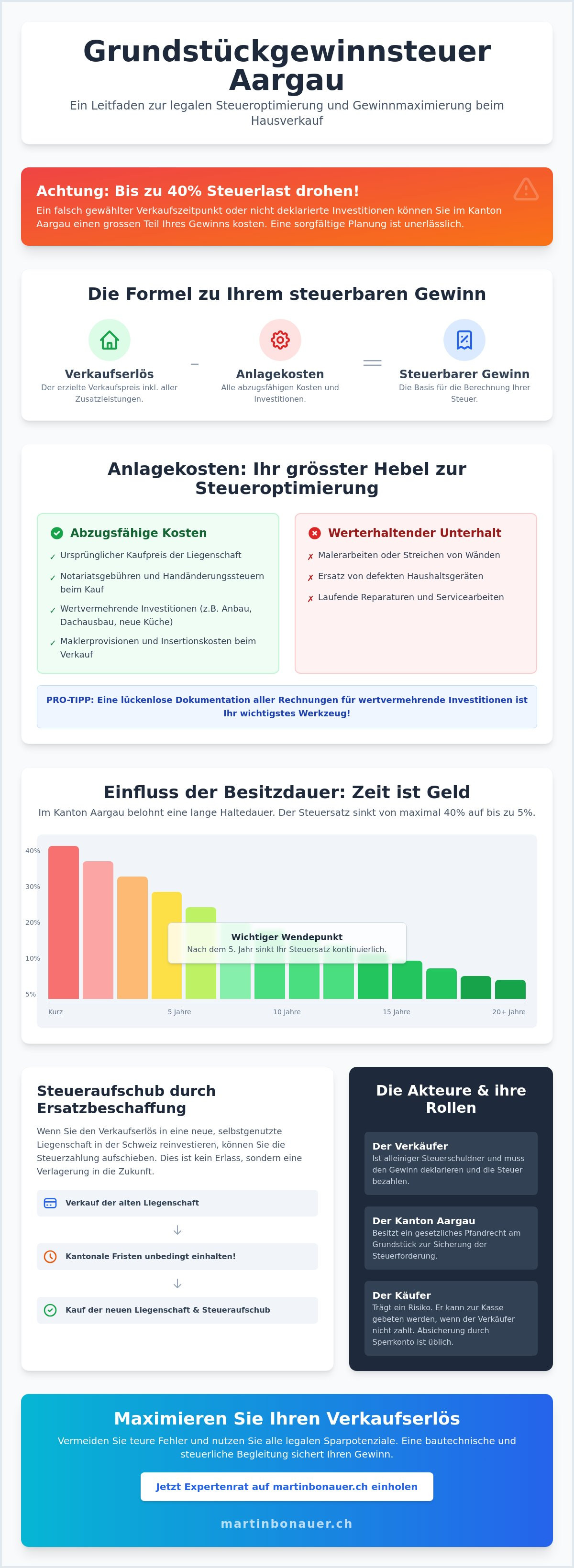 Grundstückgewinnsteuer aargau berechnen