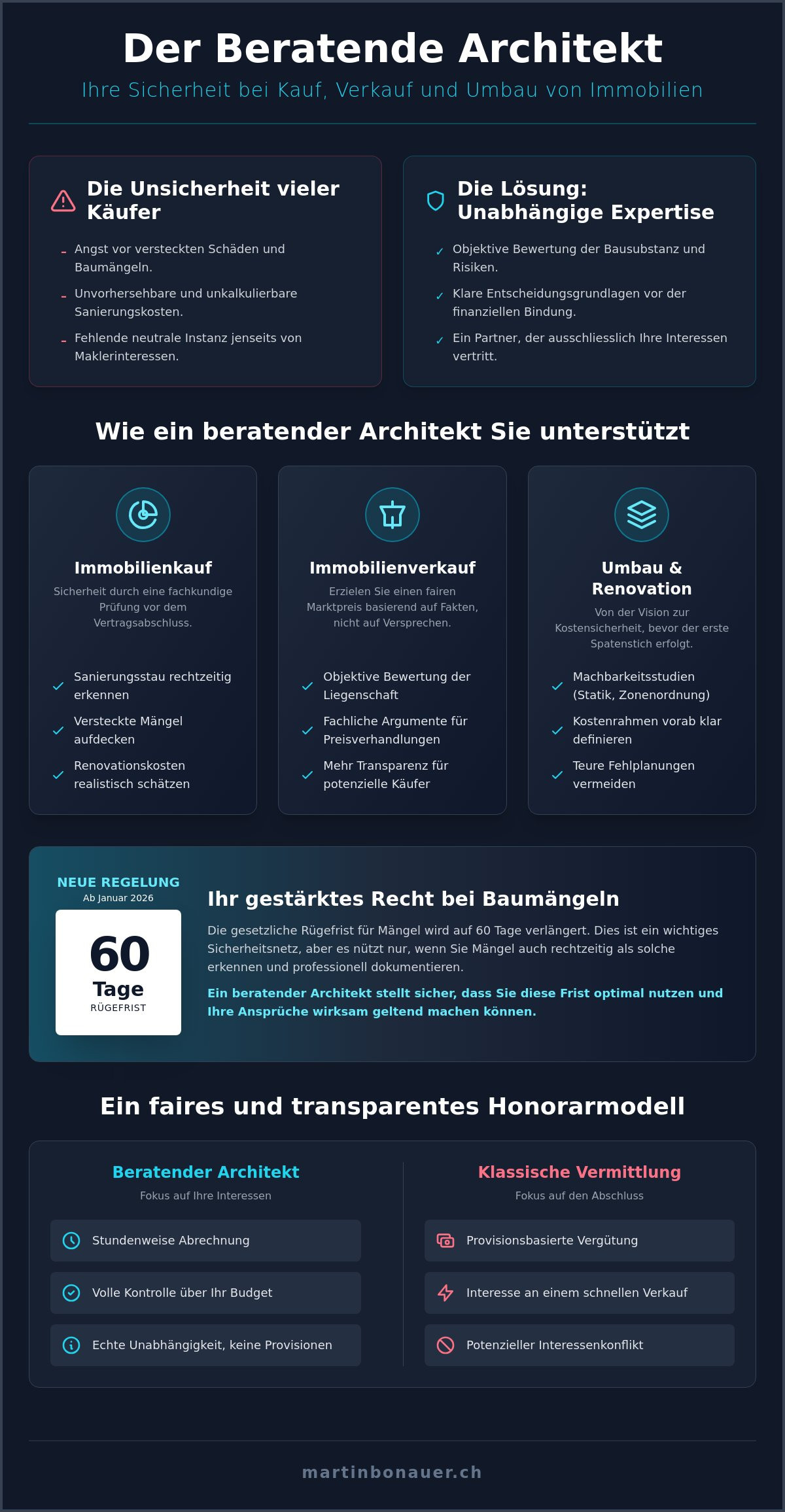Beratender architekt