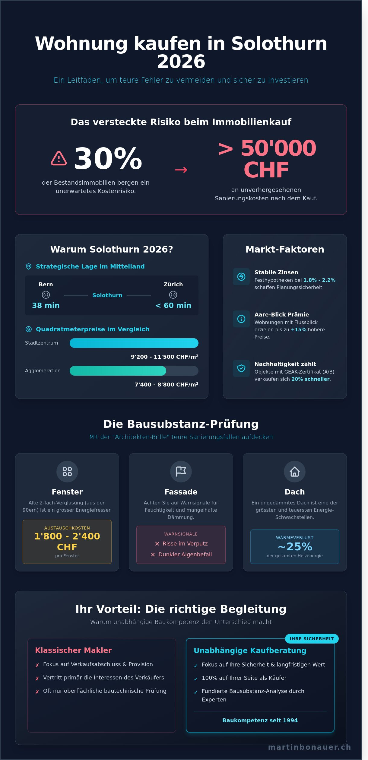 Wohnung kaufen solothurn