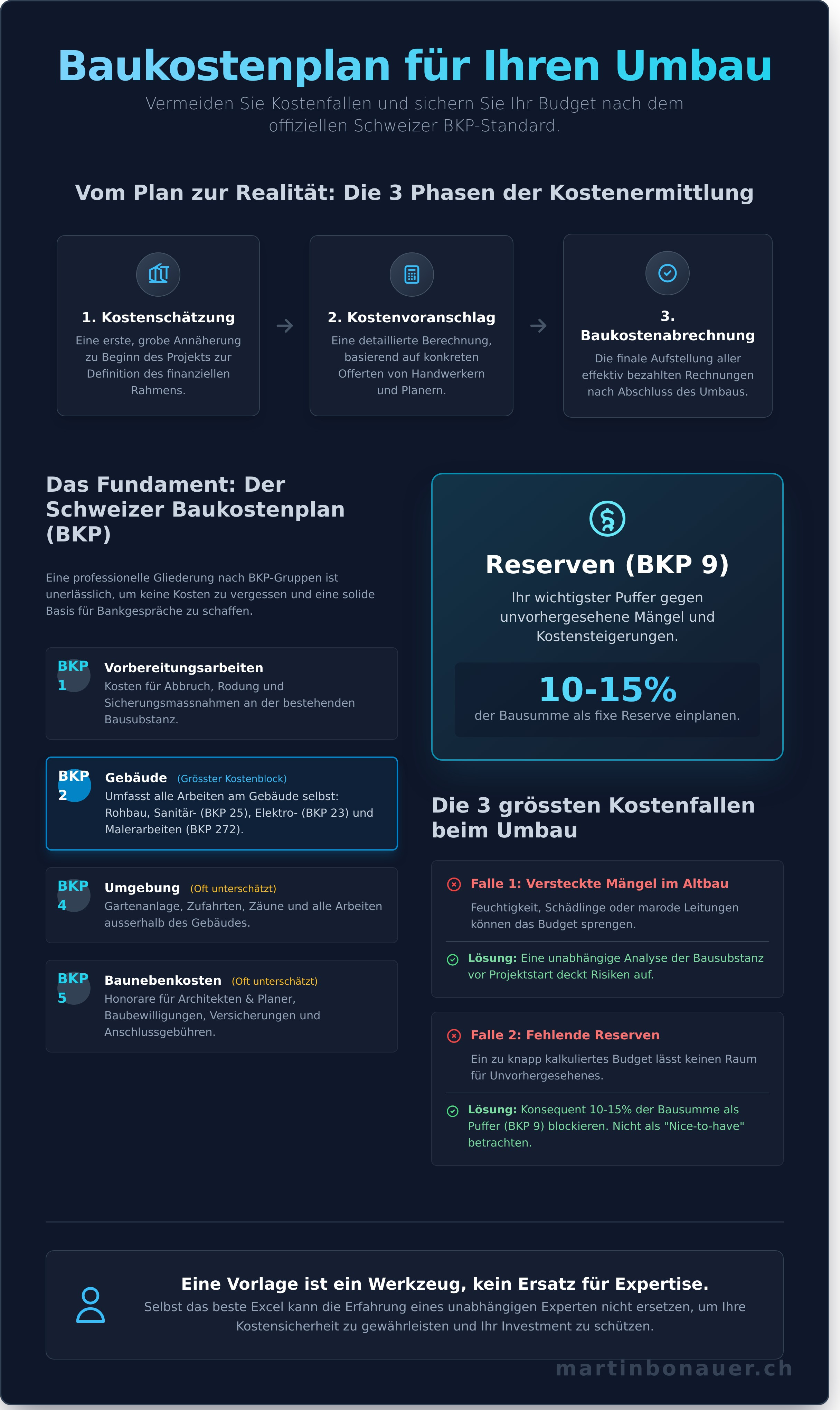 Baukostenplan vorlage excel infographic - visual guide