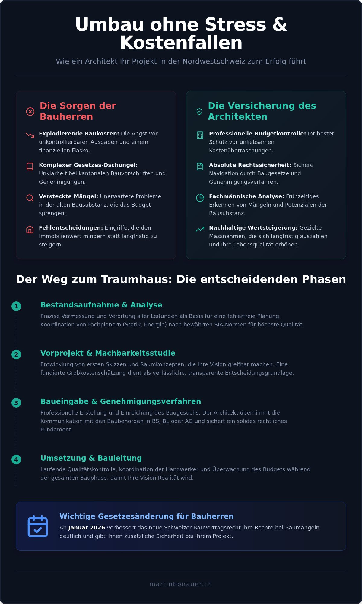 Architekt für Umbau