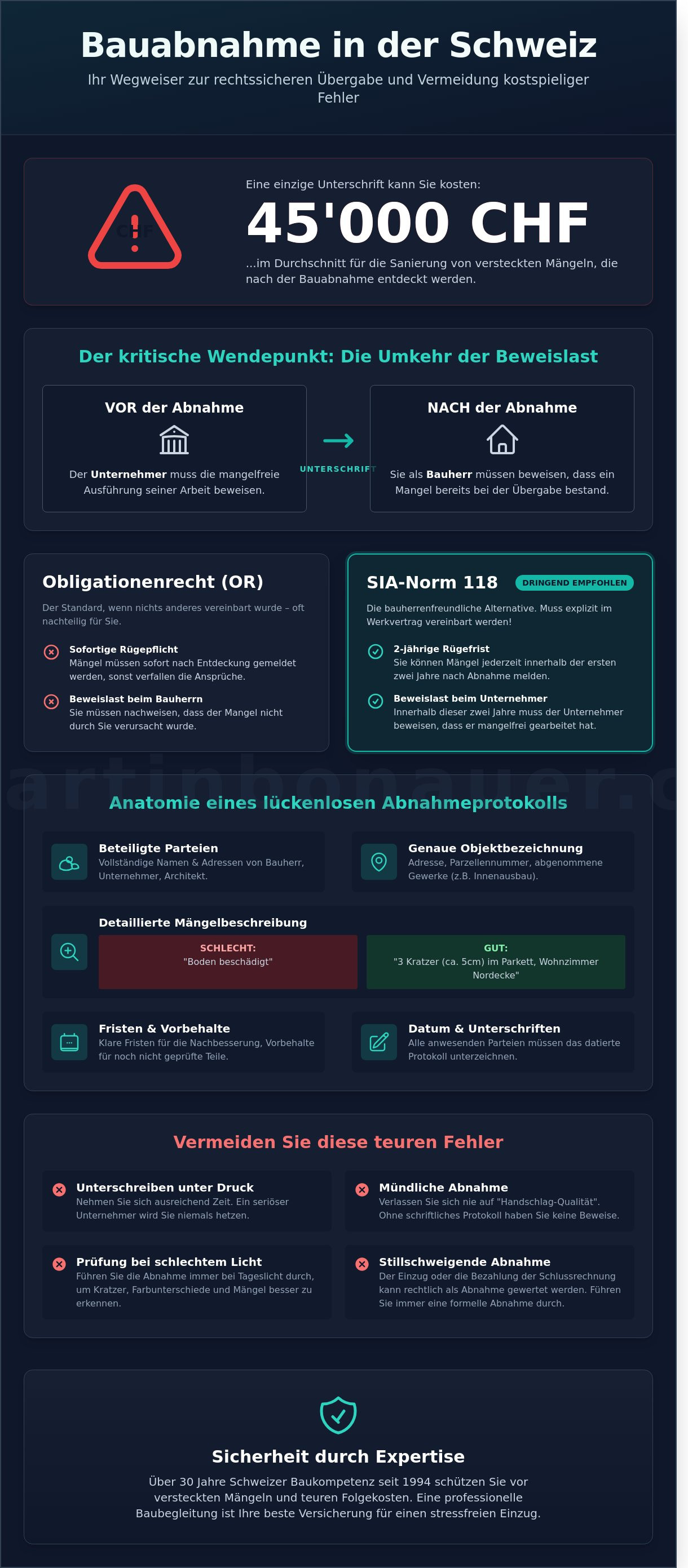 Bauabnahme protokoll vorlage infographic - visual guide