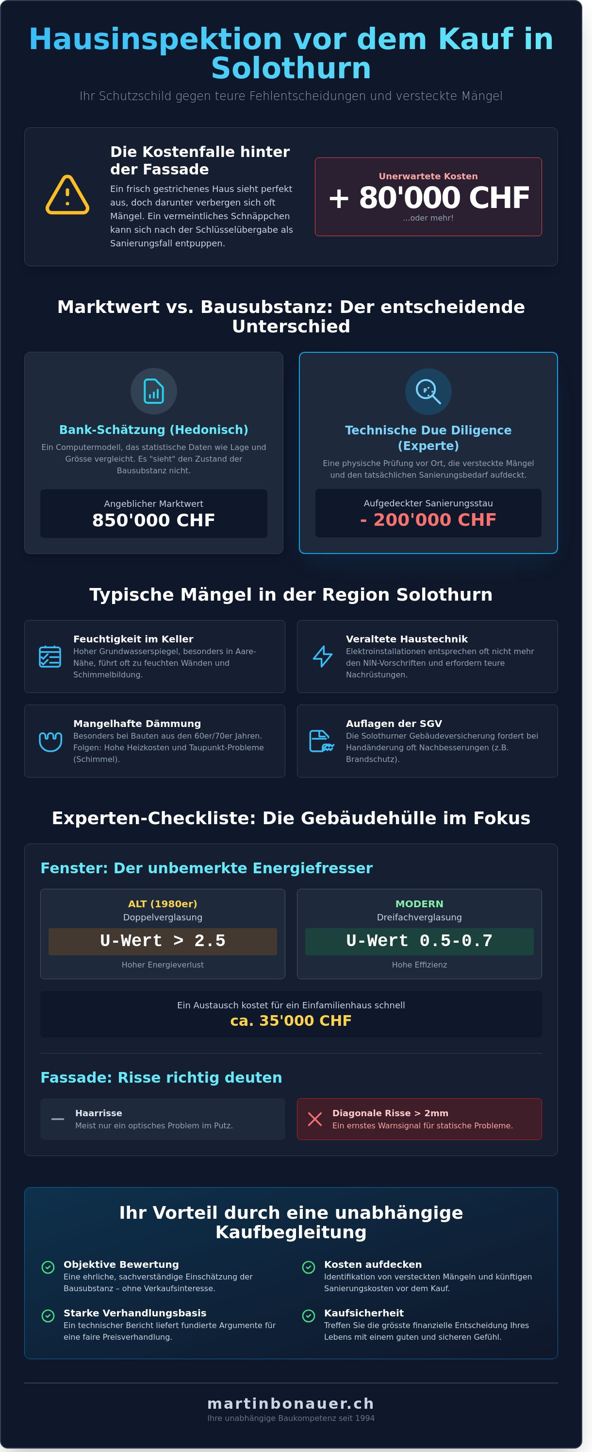 Hausinspektion vor kauf solothurn