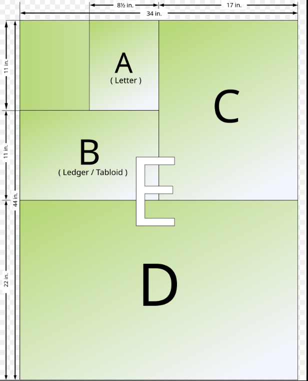 Fig. 4 Paper size chart for ANSI series. (2006)