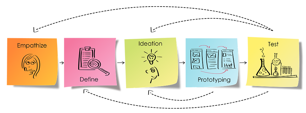 UX_Postits.png