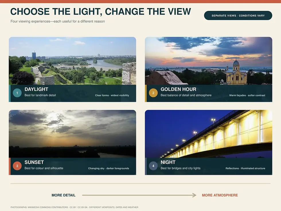 Belgrade river views compared in daylight, golden hour, sunset and after dark