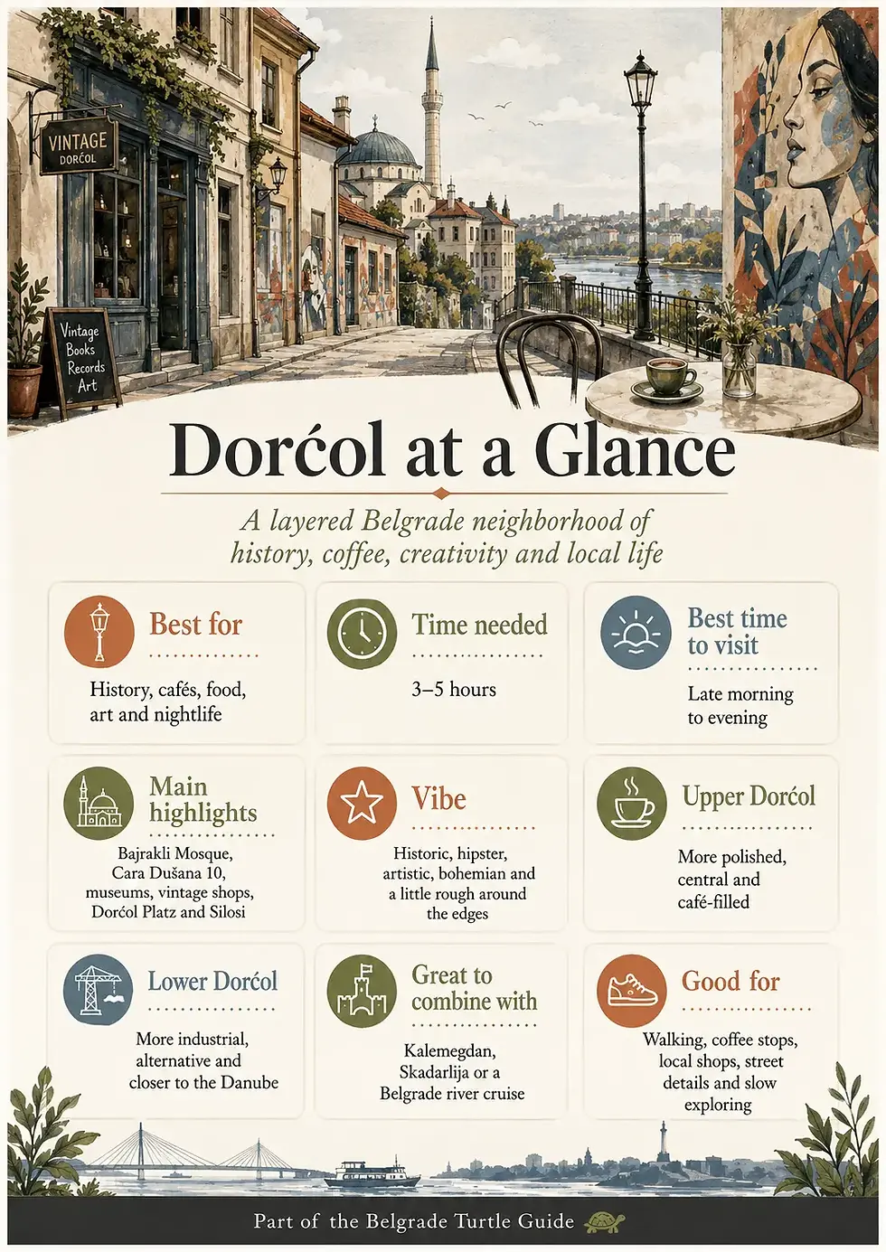 dorcol at a glance