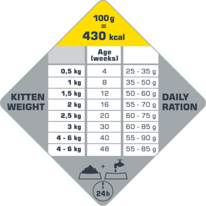 Miniature : Nourriture chaton 2,5kg Opti life