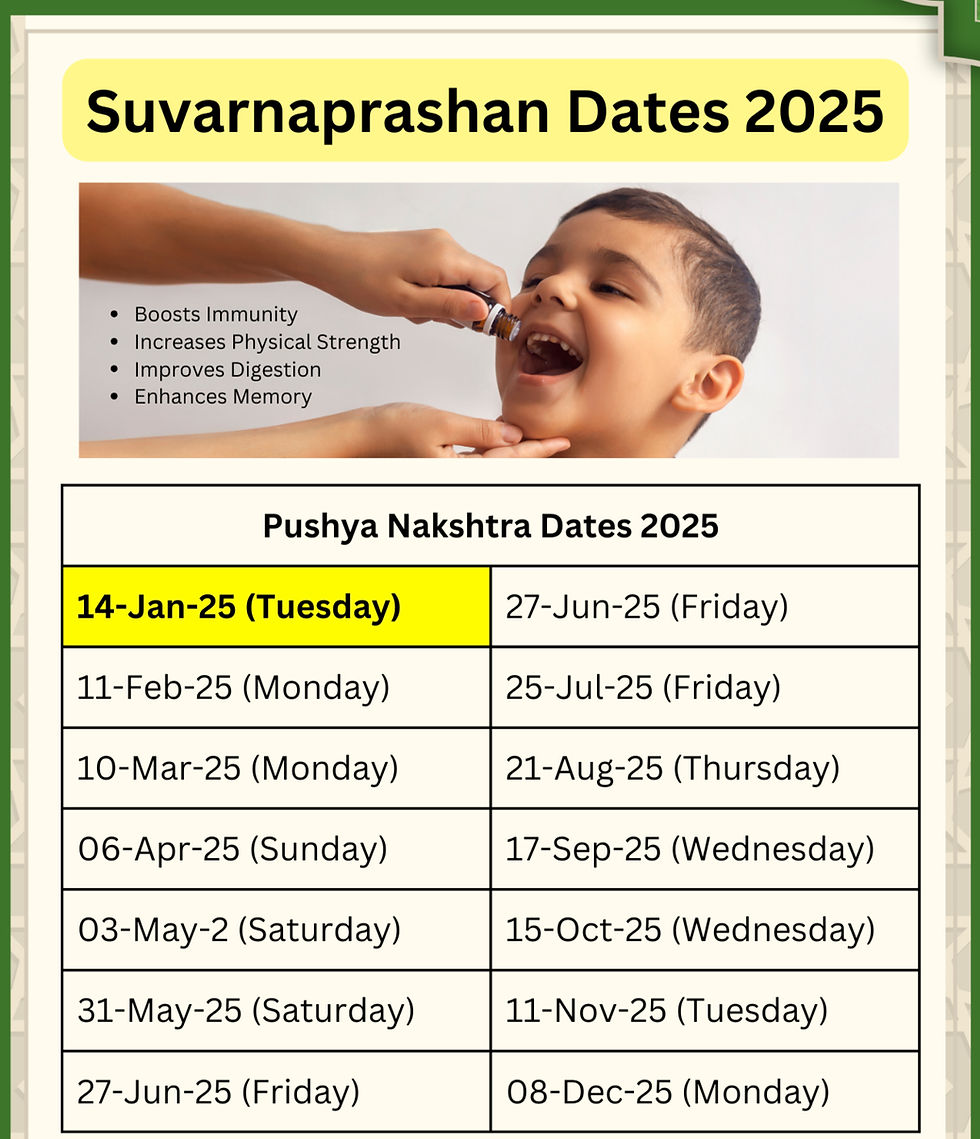Suvarnaprashan in Dombivli – Immunity Booster for Kids AyuSphere Ayurveda