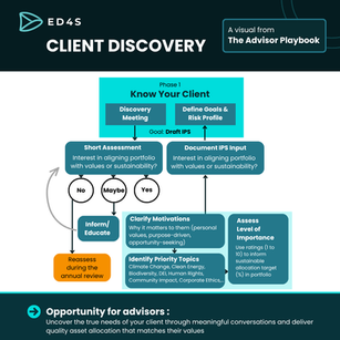 Client Discovery and KYC: Understanding Client Sustainability Motivations 