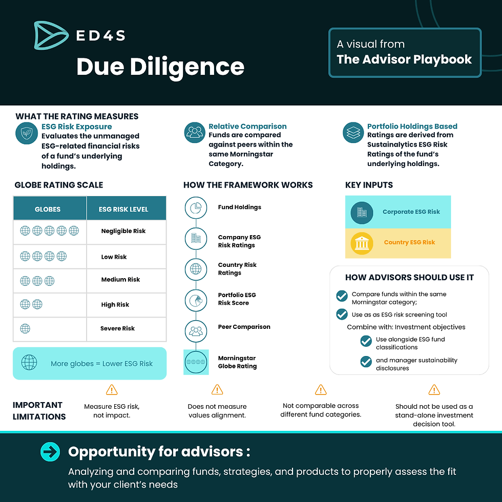 Due Diligence in Sustainable Investing 