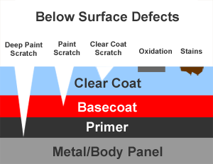 Side section of paint layers and potential defects imposed