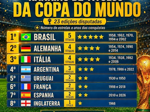 AS 23 DECISÕES QUE ESCREVERAM A HISTÓRIA DA COPA DO MUNDO