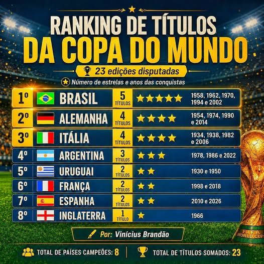 AS 23 DECISÕES QUE ESCREVERAM A HISTÓRIA DA COPA DO MUNDO