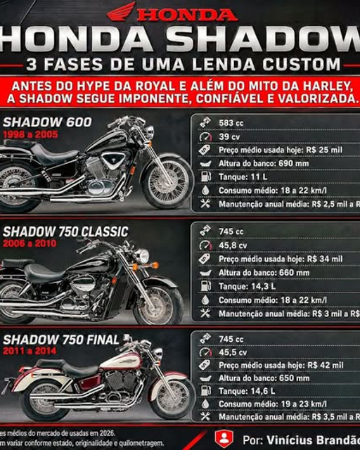 HONDA SHADOW: A JAPONESA QUE DESAFIOU A HARLEY-DAVIDSON E SE TORNOU UMA LENDA PRÓPRIA — imagem de capa da publicação