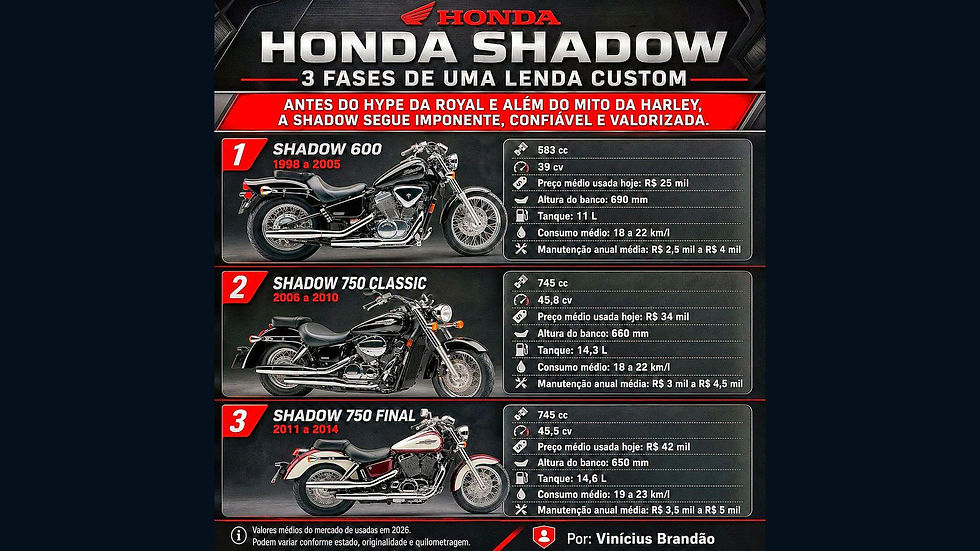 honda-shadow-2026-fit.jpg