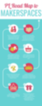 PL Roadmap to Makerspaces (1).png