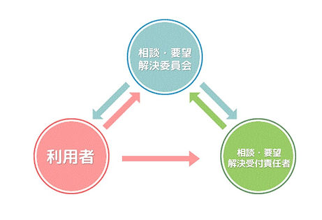 チャート.jpg