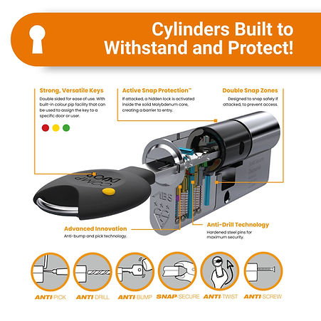 Compdoor lock Cylinder in white and orange
