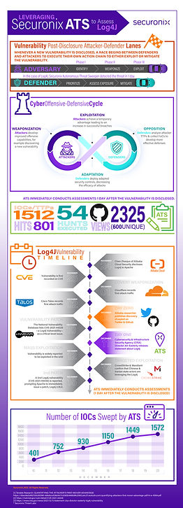 securonix-Log4J-infographic-v3.jpg