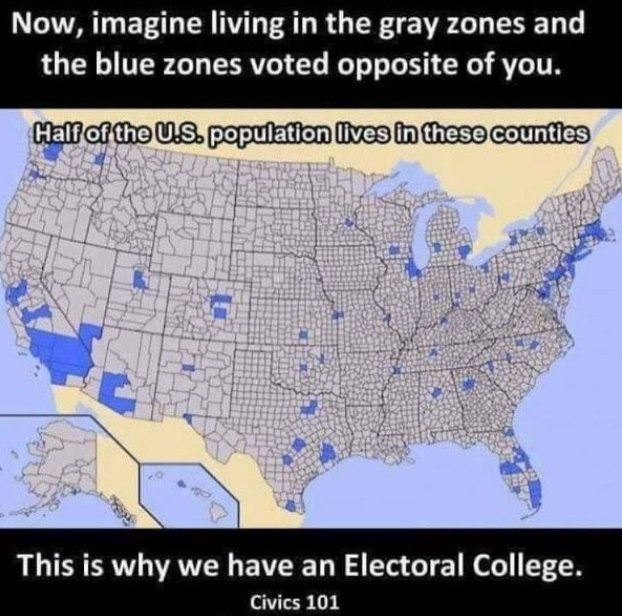 Why the Electoral College is Necessary [Graphic]