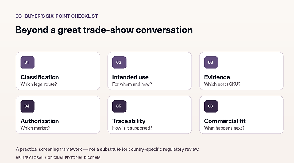 Six question checklist for distributors: classification, intended use, evidence, authorization, traceability and commercial fit