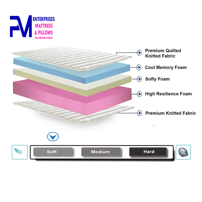 Thumbnail: ORTHOCARE  MATTRESS