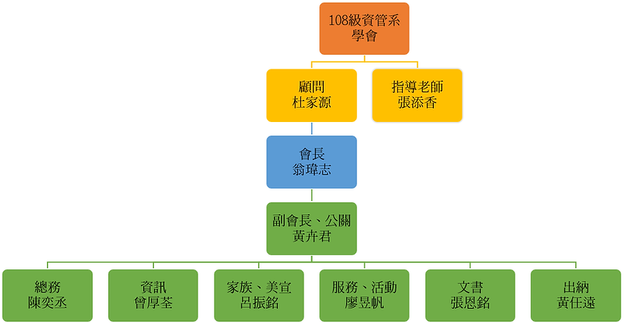 108級系學會幹部.png